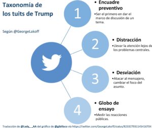 Lakoff_Taxonomía_tuits_Trump_by@Lady__AA